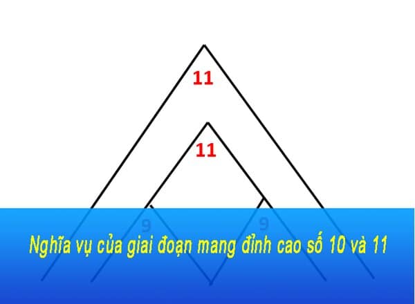 Đỉnh cao thần học mang số 10 đầy ấn tượng