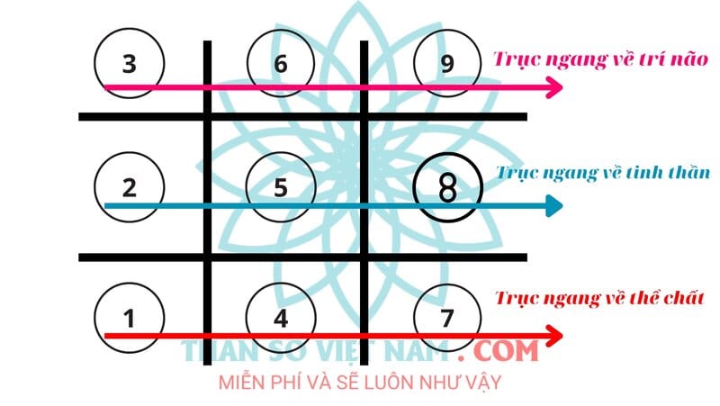 Cách tính nhân số học theo tên ra con số biểu đạt