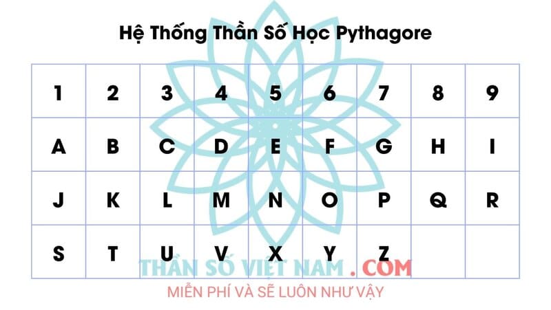 Cách tính thần số học theo tên mang lại những tầng ý nghĩa khác nhau