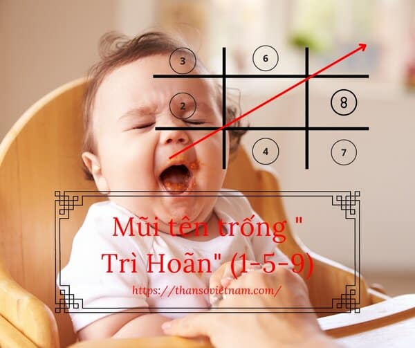 Mũi tên 1-5-9 trong thần số học dạng trống trì hoãn