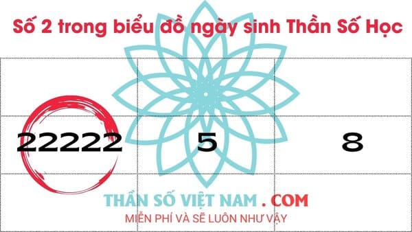 Những người sở hữu nhiều số 2 trong biểu đồ ngày sinh gặp nhiều bất lợi