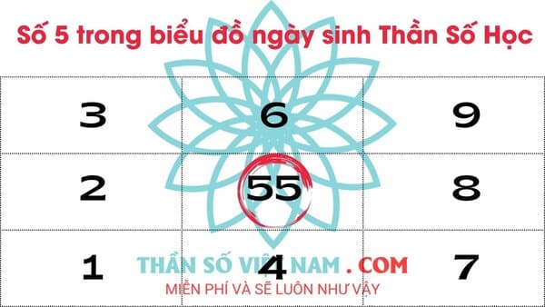 Sở hữu số 5 trong biểu đồ ngày sinh xuất hiện 2 lần có ý nghĩa gì?